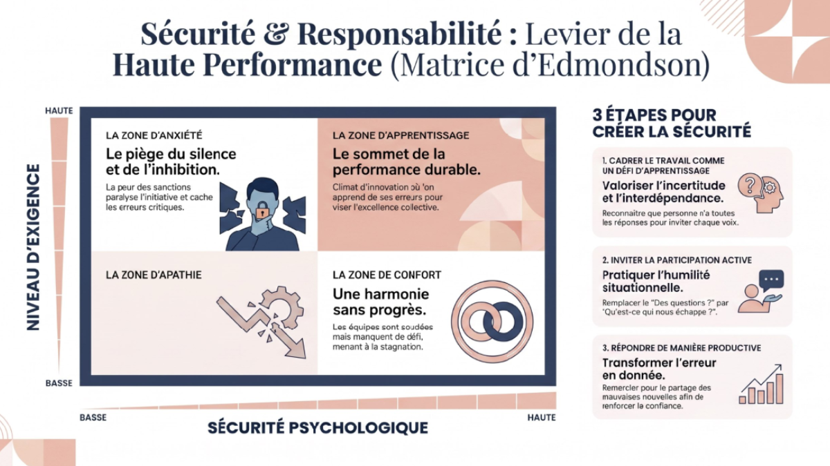 infographie securite psychologique entreprise